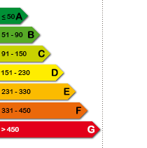 Diagnosi di Prestazione Energetica